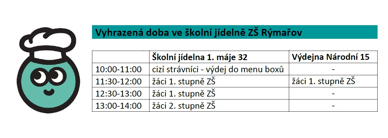 Skolni jidelna vyhrazena doba