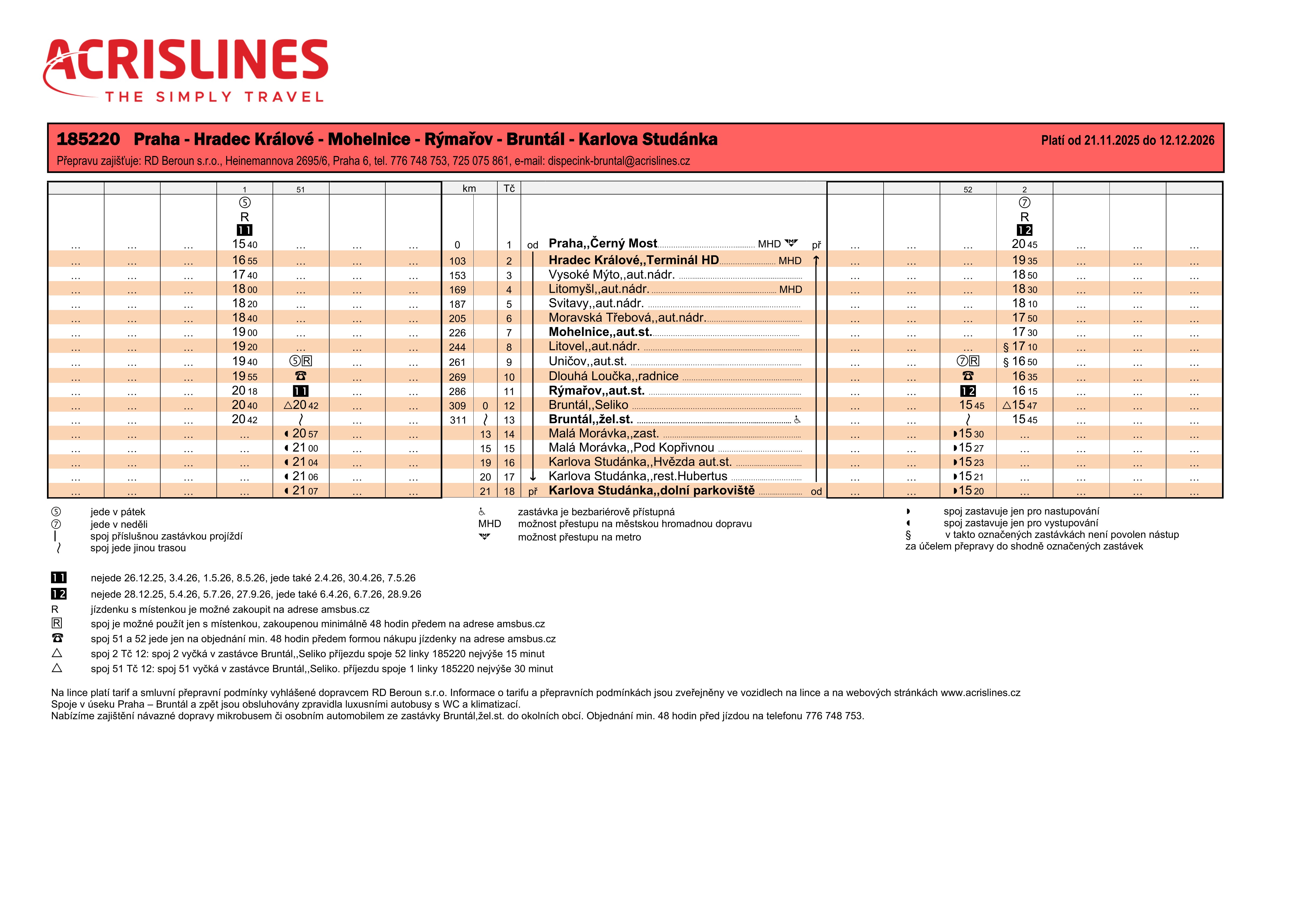 Acris linka Bruntal final