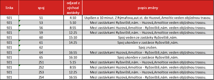 921 zmeny 3907316b77