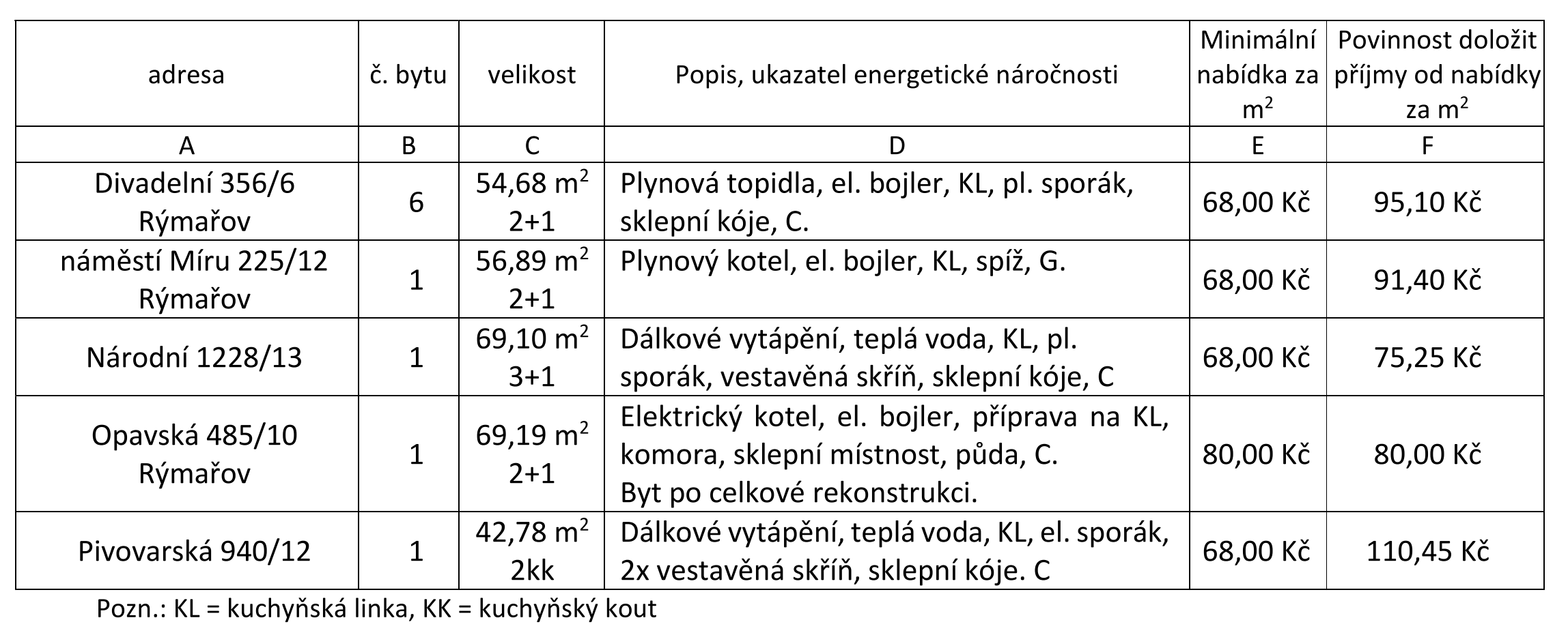 06 drazene