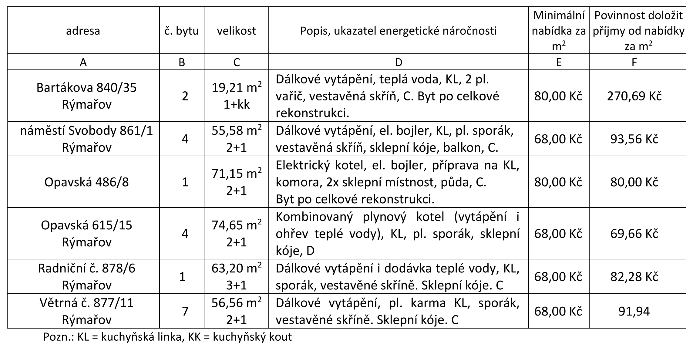 08 drazene